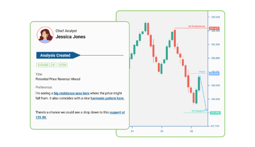 Trading Signals